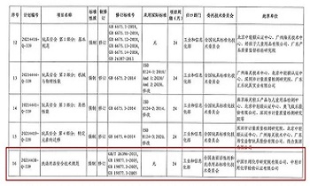 【標準介紹】洗碗機用洗滌劑相關標準和規(guī)范